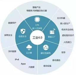 公眾平臺 c2b與工業(yè)4.0時代,二維碼如何打通供需兩端