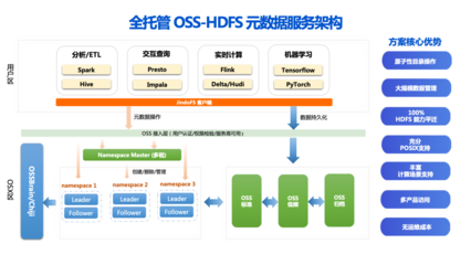 企業的數據存儲、處理與分析之道——SelectDB與阿里云聯手助力