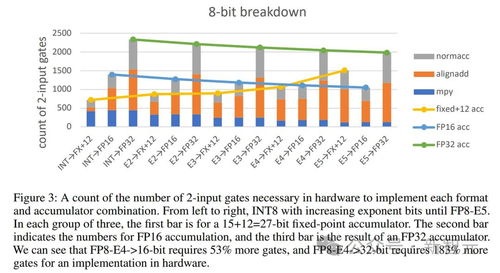 推倒萬億參數(shù)大模型內(nèi)存墻 從第一性原理看神經(jīng)網(wǎng)絡(luò)量化、數(shù)據(jù)處理與存儲(chǔ)支持