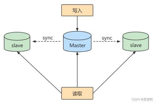 深入解析 MySQL Binlog轉(zhuǎn)儲(chǔ)線(xiàn)程（Dump Thread）的核心操作與數(shù)據(jù)處理支持服務(wù)