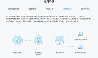 對象存儲COS 數據處理與存儲支持服務的全面解析